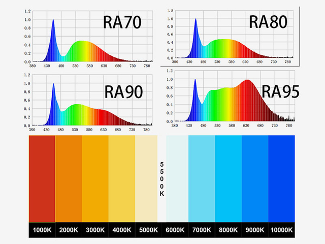 Lighting-effect-diagram