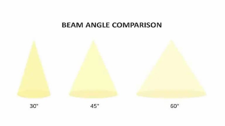 BEAM-ANGLE-800x433